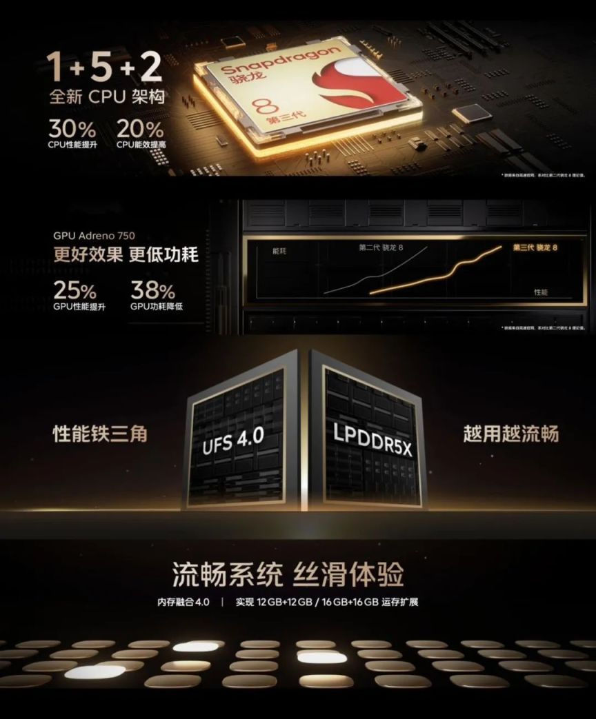 iQOO 12系列正式发布，3999元起售