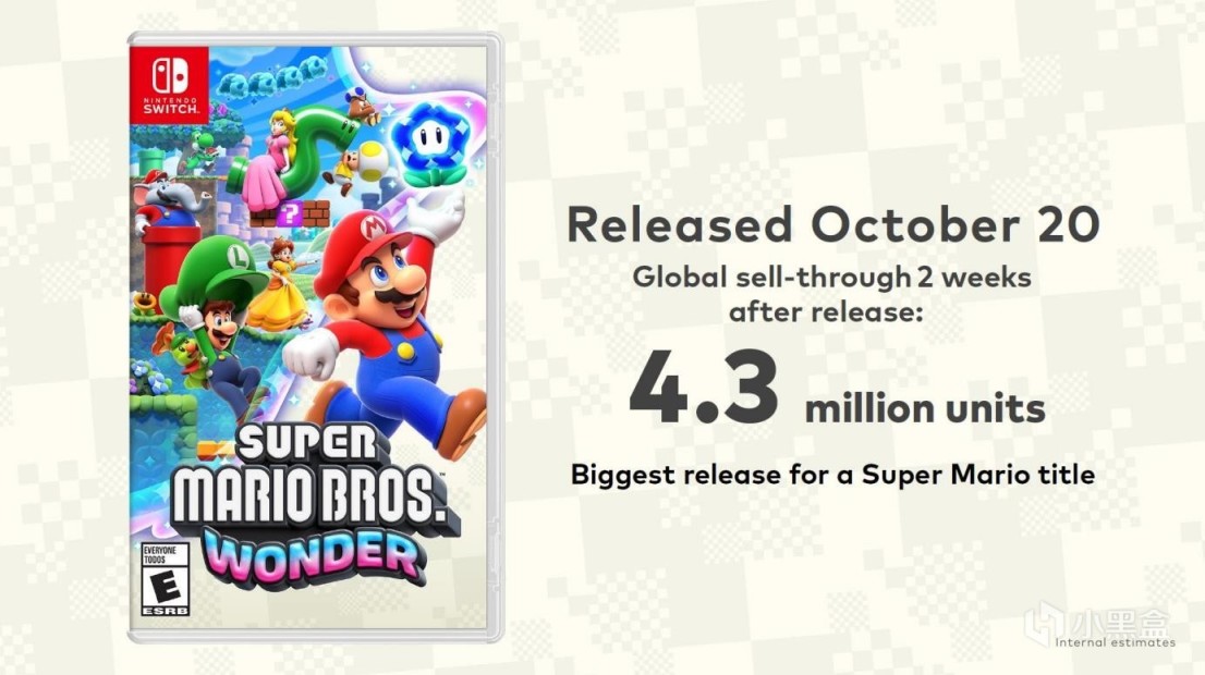 【Switch】任天堂财报公开：《超级马里奥兄弟：惊奇》总销量超430万-第0张