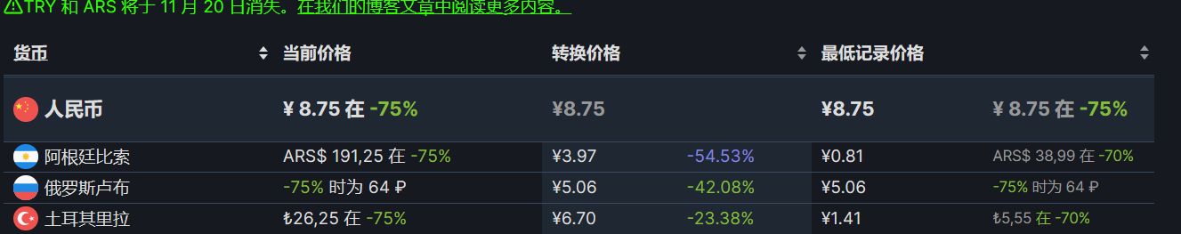 【PC遊戲】Steam周間特惠：85款Steam史低遊戲推薦-第87張