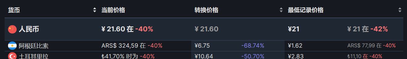 【PC游戏】Steam周间特惠：75款Steam史低游戏推荐-第44张