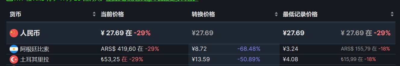 【PC游戏】Steam周末特惠：95款Steam史低游戏推荐-第78张