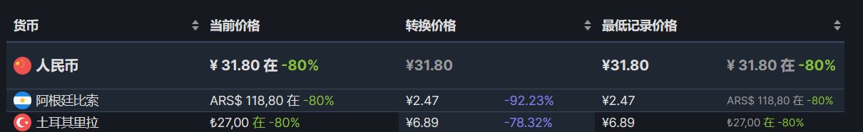 【PC游戏】Steam周间特惠：85款Steam史低游戏推荐-第97张