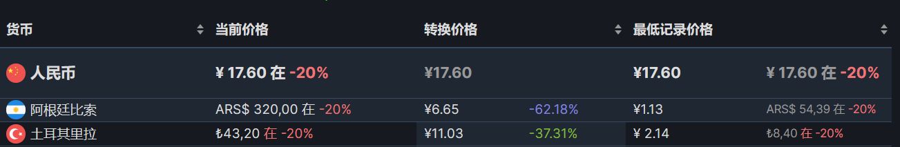 【PC游戏】Steam周间特惠：75款Steam史低游戏推荐-第110张