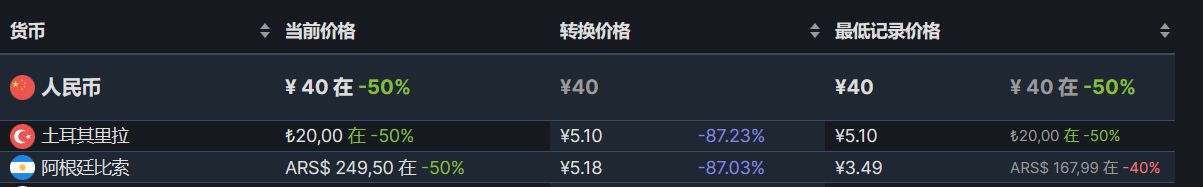 【PC游戏】Steam周间特惠：85款Steam史低游戏推荐-第116张