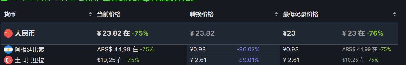 【PC游戏】Steam周末特惠：76款Steam史低游戏推荐-第28张