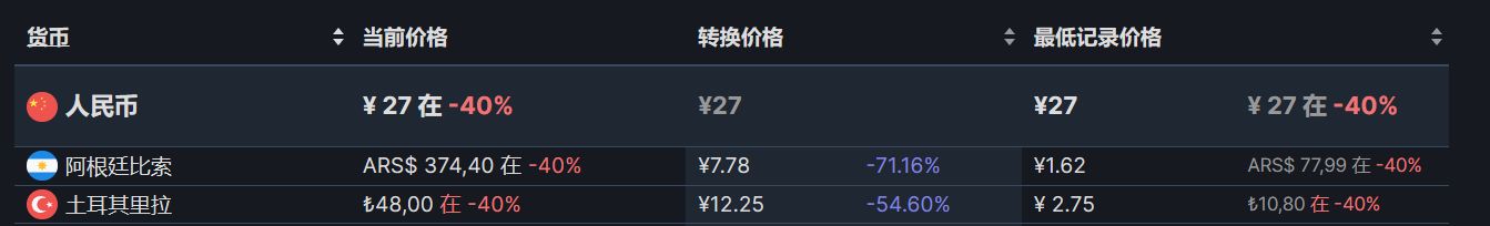 【PC游戏】Steam周末特惠：76款Steam史低游戏推荐-第41张