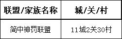 【战意】DI领土战丨圣诫11月7日丨神罚休整练兵，幽云帮唐抗压打硬仗-第13张