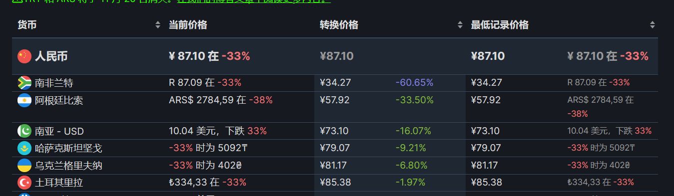 【PC游戏】Steam周末特惠：76款Steam史低游戏推荐-第49张