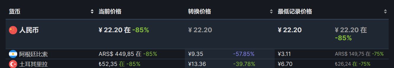 【PC游戏】Steam周间特惠：85款Steam史低游戏推荐-第45张