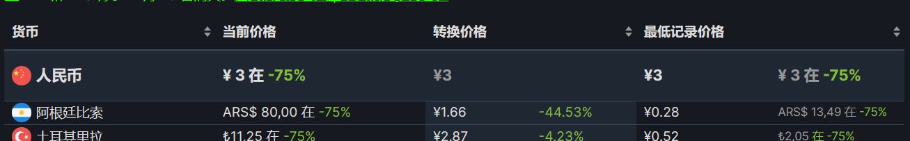 【PC遊戲】Steam週末特惠：76款Steam史低遊戲推薦-第111張