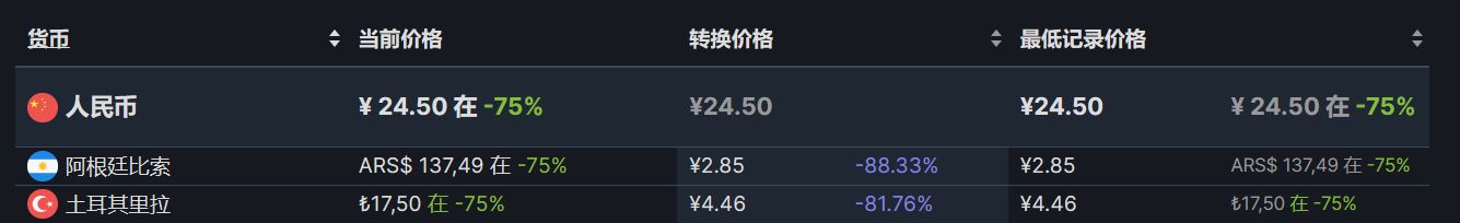 【PC游戏】Steam周末特惠：76款Steam史低游戏推荐-第43张