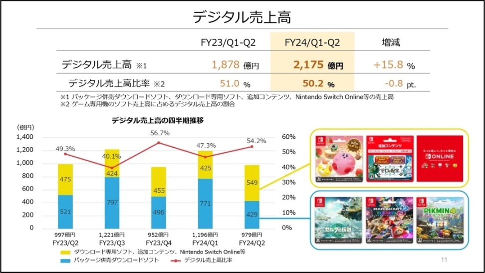 任天堂財報：Switch銷量創新高，年度利潤預計飆升-第4張