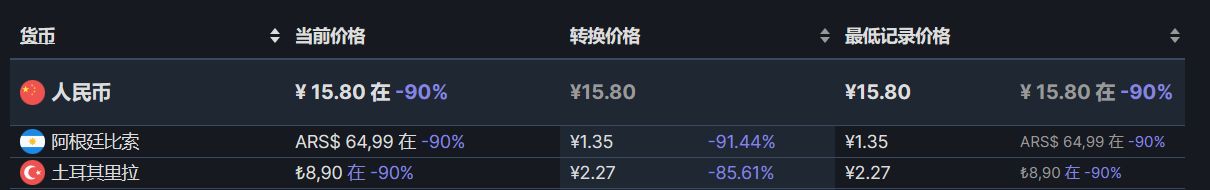 【PC游戏】Steam周间特惠：85款Steam史低游戏推荐-第118张