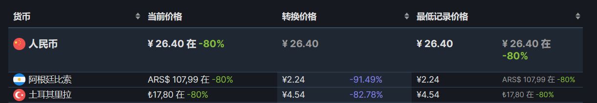 【PC游戏】Steam周间特惠：85款Steam史低游戏推荐-第114张