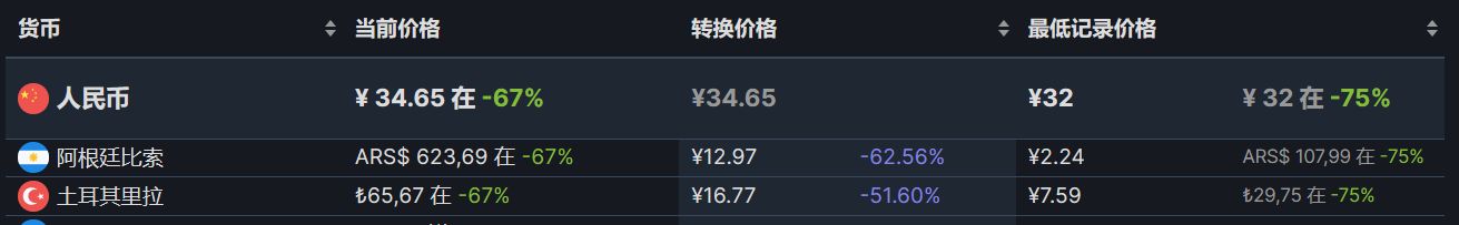 【PC游戏】Steam周末特惠：76款Steam史低游戏推荐-第65张