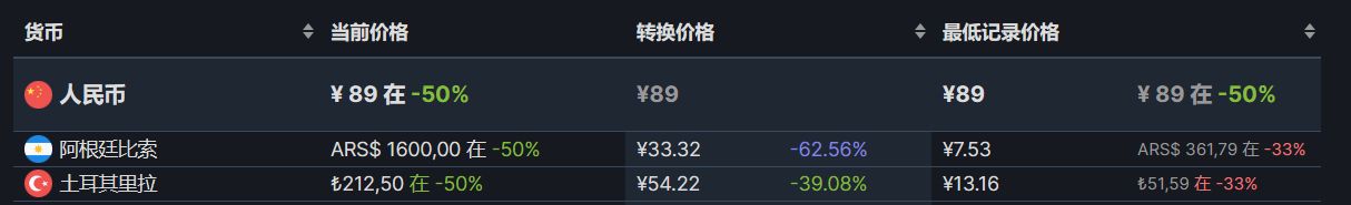 【PC游戏】Steam周末特惠：76款Steam史低游戏推荐-第91张