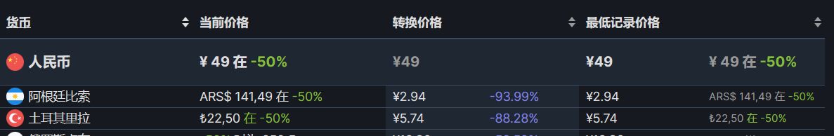 【PC游戏】Steam周末特惠：95款Steam史低游戏推荐-第53张