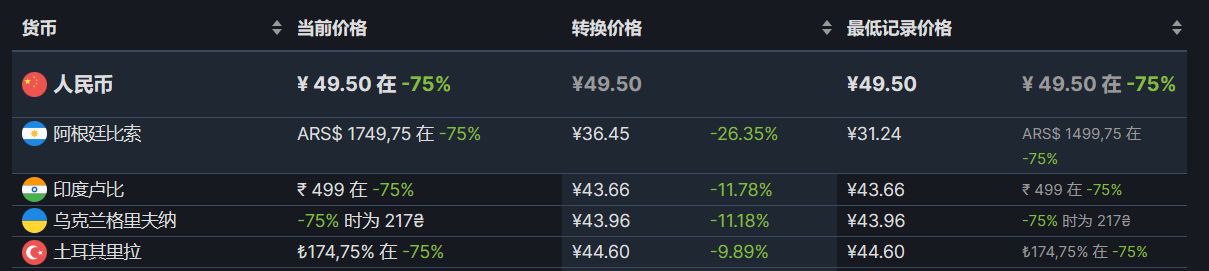 【PC游戏】Steam周末特惠：76款Steam史低游戏推荐-第73张