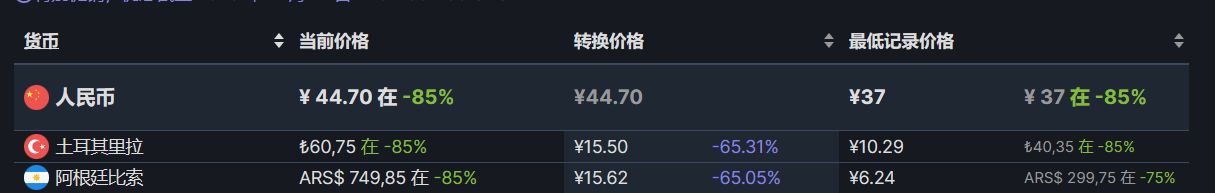 【PC游戏】Steam周末特惠：76款Steam史低游戏推荐-第77张