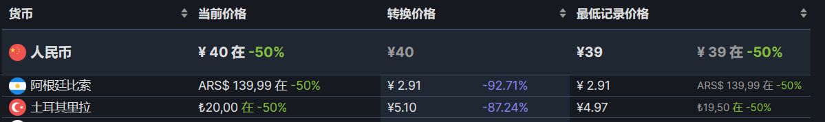 【PC游戏】Steam周末特惠：76款Steam史低游戏推荐-第145张