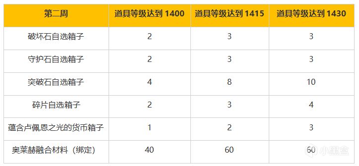 【命運方舟】11月新版本福利預告！摩可可外觀限時放送！-第3張