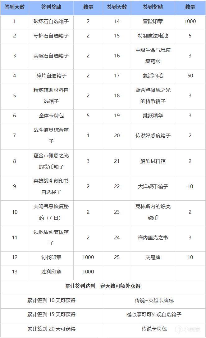 【命运方舟】11月新版本福利预告！摩可可外观限时放送！-第6张