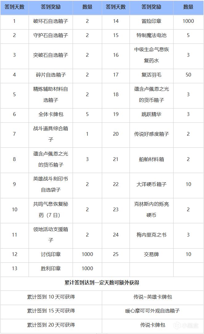 【命運方舟】11月新版本福利預告！摩可可外觀限時放送！-第6張