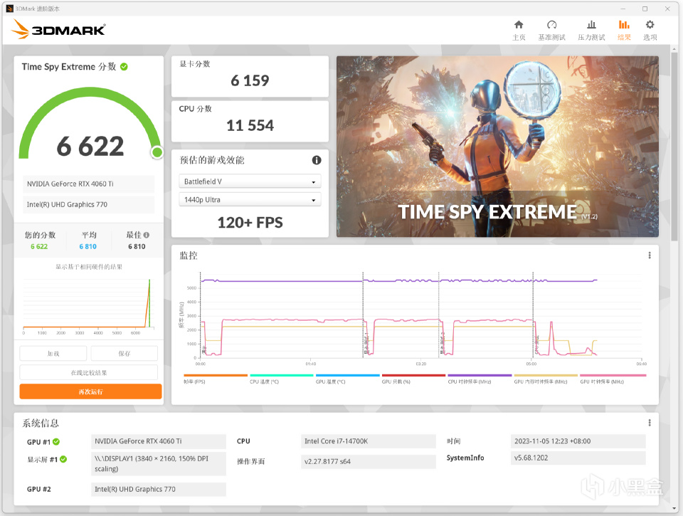 【球盟会】今年双11，i7-14700K是最超值CPU？实测见真章
