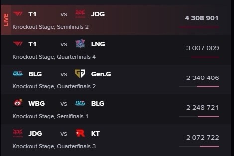 《英雄联盟》全球总决赛惊天对决：T1战胜JDG，晋级决赛迎战WBG-第2张