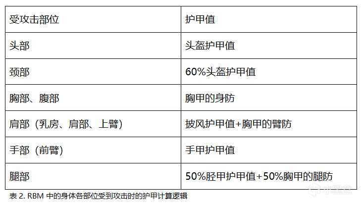 【MOD精選】欺負AI太無聊？挑戰自我是王道！騎砍2《真實戰鬥》-第5張