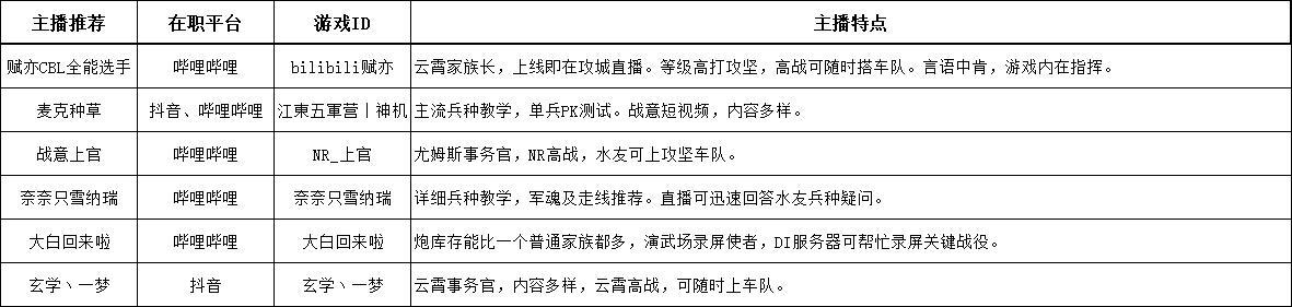 【戰意】DI領土戰丨聖誡11月11日丨唐與KFK扳手腕，聖誡等起攻勢-第47張