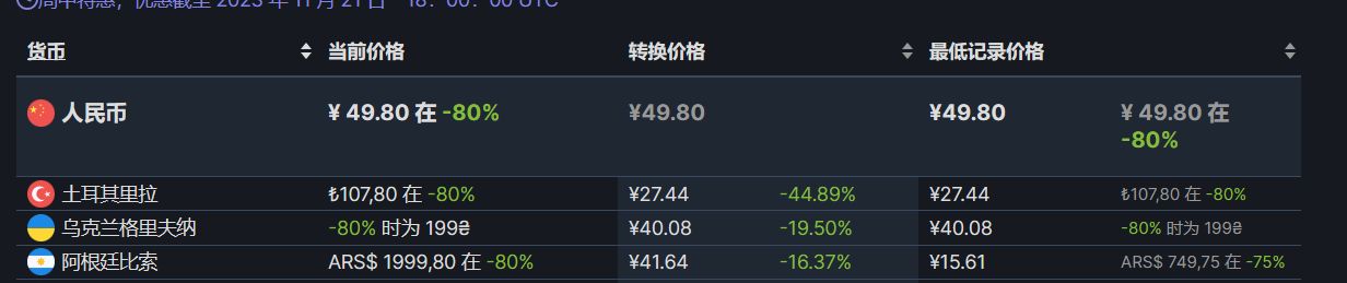 【PC游戏】Steam周末特惠：95款Steam史低游戏推荐-第33张