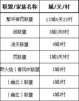 【战意】DI领土战丨圣诫11月14日丨神罚拿皇城，唐开启南征北战-第5张