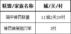 【战意】DI领土战丨圣诫11月14日丨神罚拿皇城，唐开启南征北战-第13张