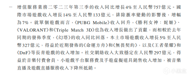 【PC游戏】腾讯Q3游戏收入达460亿；亚马逊游戏部门再裁员