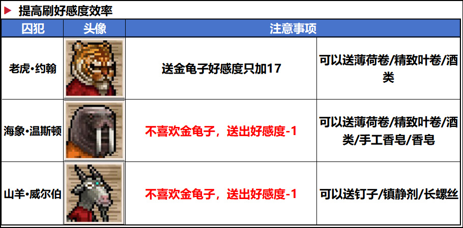 【动物迷城】14天刷满囚犯好感度攻略-第10张