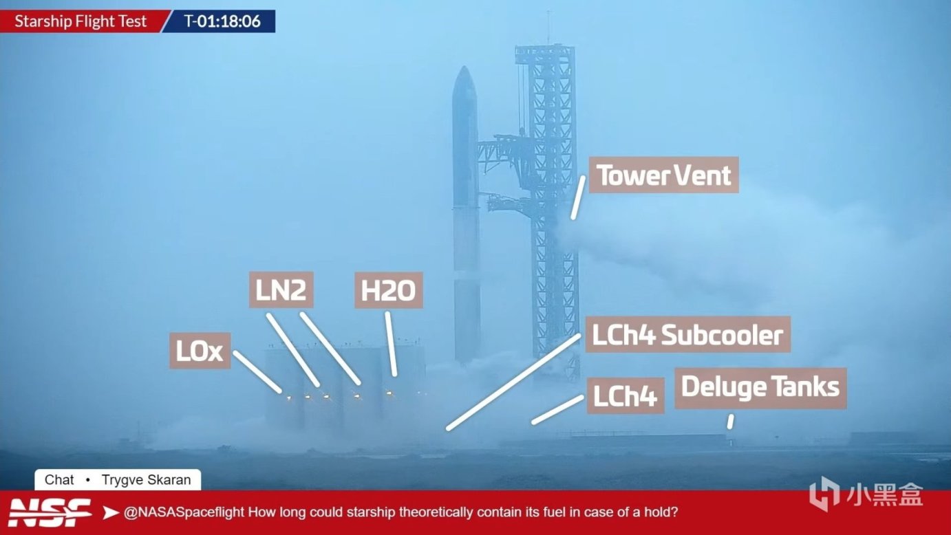 马斯克：星舰推迟至周六发射，再放烟花还是见证历史！