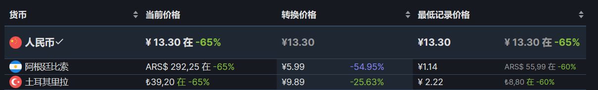 【PC游戏】Steam周末特惠：95款Steam史低游戏推荐-第5张