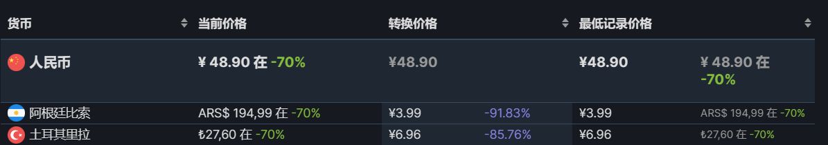 【PC游戏】Steam周末特惠：95款Steam史低游戏推荐-第3张