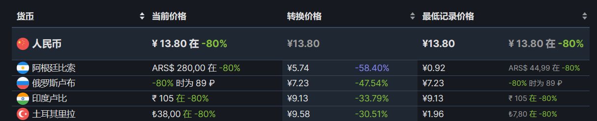 【PC游戏】Steam周末特惠：95款Steam史低游戏推荐-第25张