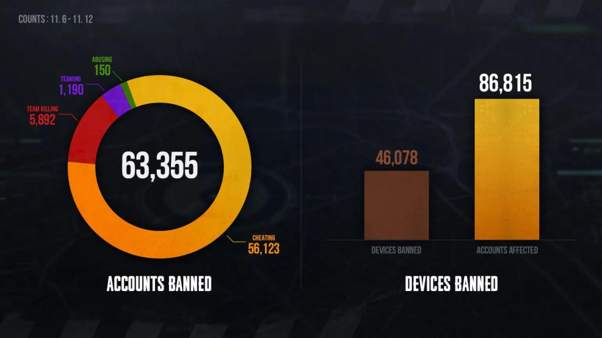 【绝地求生】PUBG焕发第二春？11月在线玩家数量突破50万！-第0张