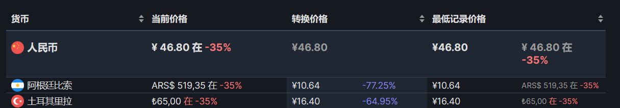 【PC游戏】Steam周末特惠：95款Steam史低游戏推荐-第140张