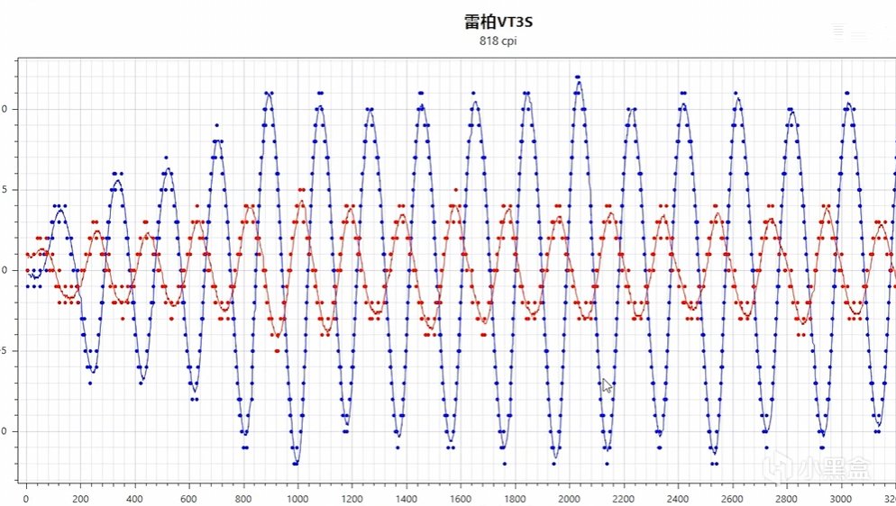 雷柏VT3S，鼠标堆料王还赠4k接收器，非轻量化玩家可以考虑