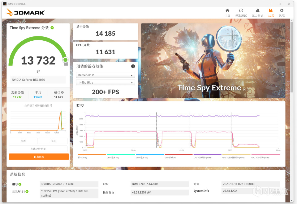 一线品牌看呆！从外观到性能都五五开？七彩虹Z790 D5 FLOW实测