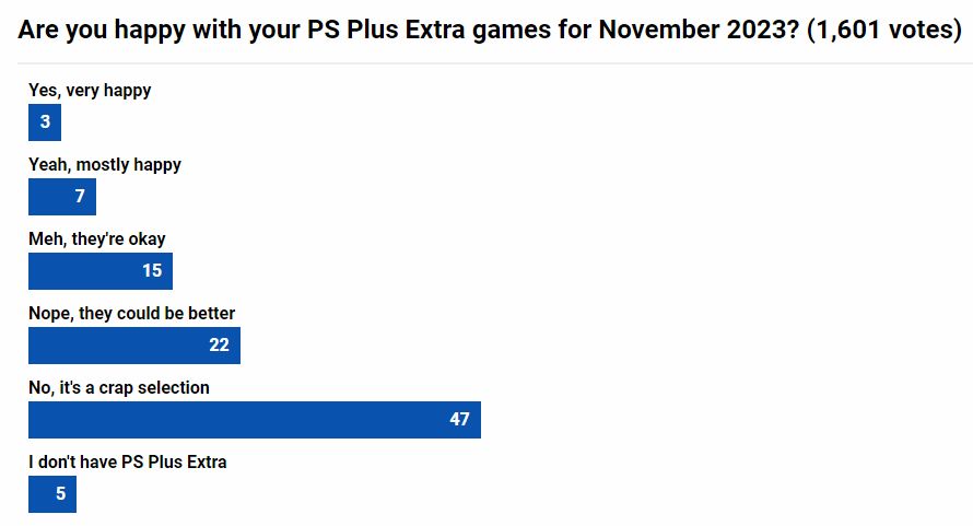 【PC遊戲】PS黑五優惠引玩家不滿，《博德之門3》加入PS+三檔試玩-第1張