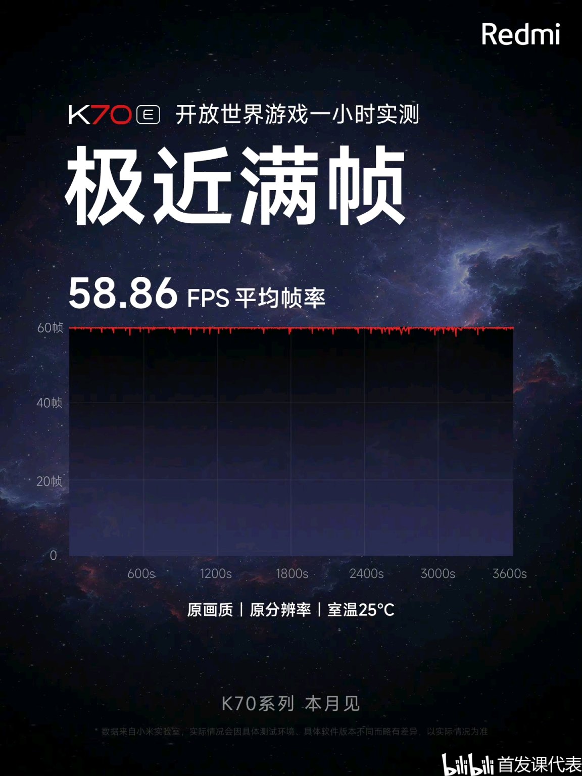 Redmi K70E，开启预约，或11 月 29 日发布