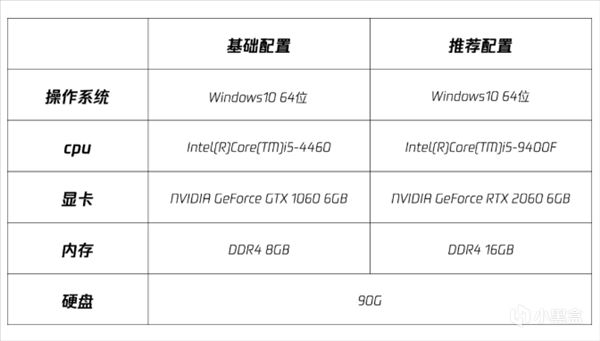 【PC遊戲】騰訊代理《全境封鎖 2》國服開放下載，最低配置需 GTX 1060-第2張