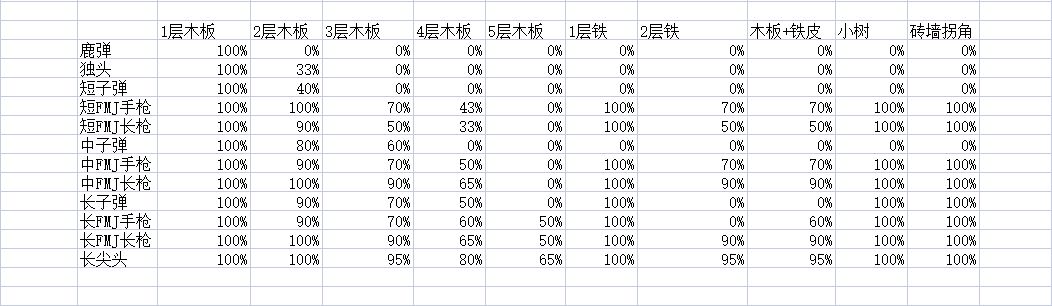 【猎杀：对决】带你玩转猎杀对决弹药-第24张