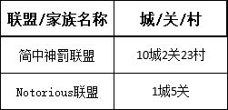 【战意】DI领土战丨圣诫11月21日丨硬仗预备结尾，赛季复盘准启动-第14张