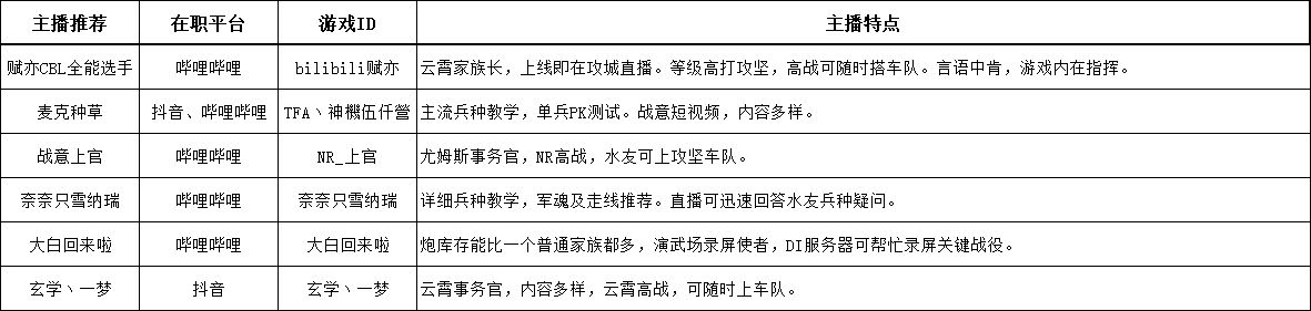 【战意】DI领土战丨圣诫11月21日丨硬仗预备结尾，赛季复盘准启动-第45张